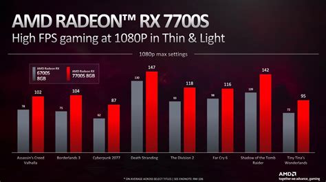 southwark rx7008|AMD Radeon™ RX 7700S.